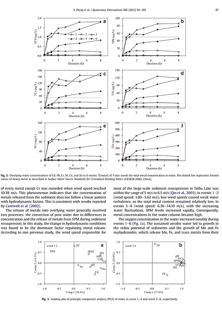 Quaternary International(2013)Distribution of metals in water and suspended particulate matter -4.jpg