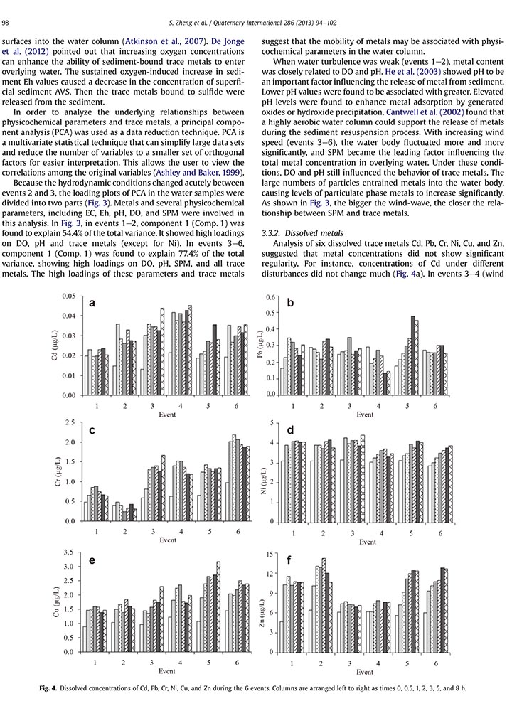 Quaternary International(2013)Distribution of metals in water and suspended particulate matter -5.jpg