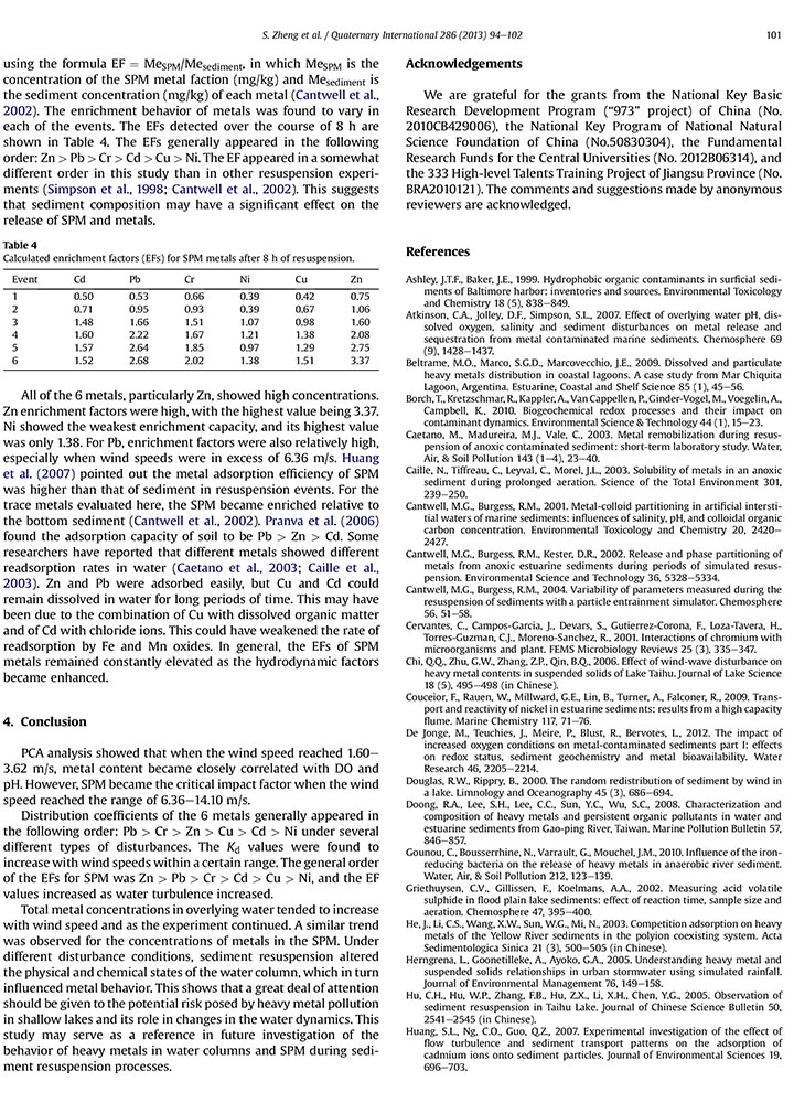 Quaternary International(2013)Distribution of metals in water and suspended particulate matter -8.jpg