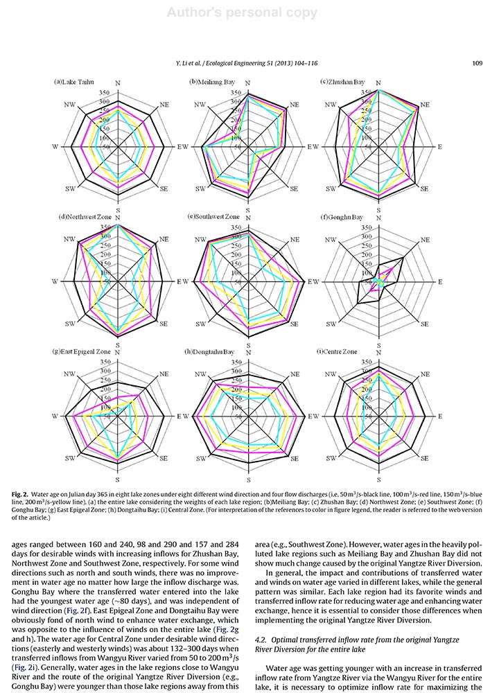 Ecological Engineering(2013)Improved Yangtze RiverDiversions-7.jpg