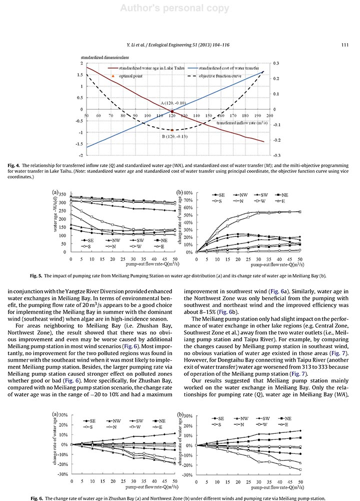 Ecological Engineering(2013)Improved Yangtze RiverDiversions-9.jpg