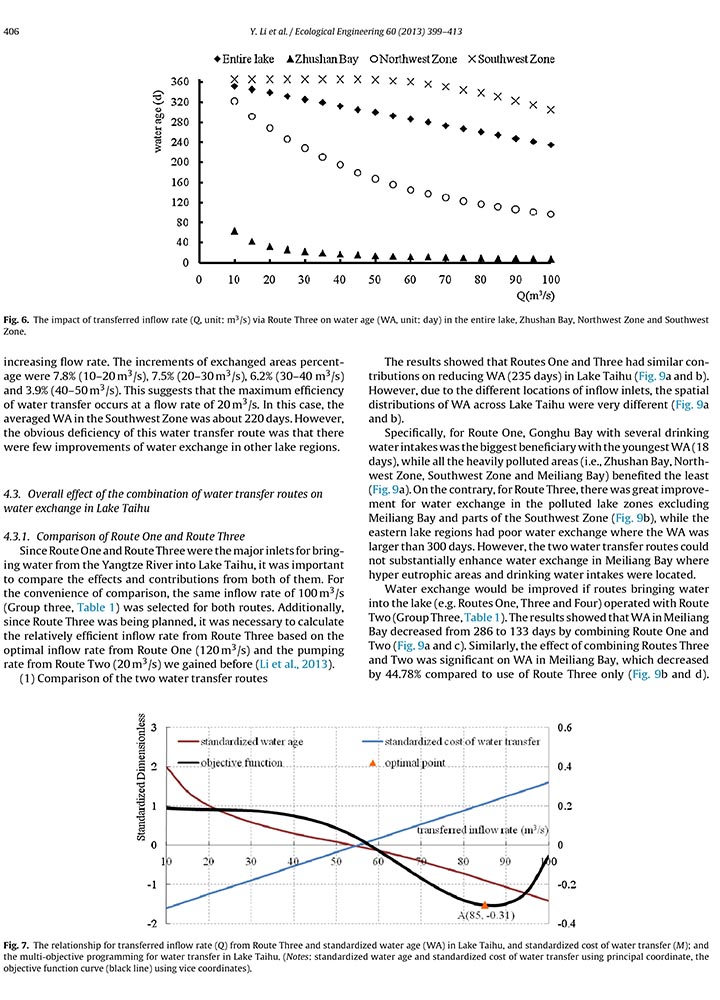 Ecological Engineering(2013)Assessing and modeling impacts of different inter-basin watertransfer routes-8.jpg