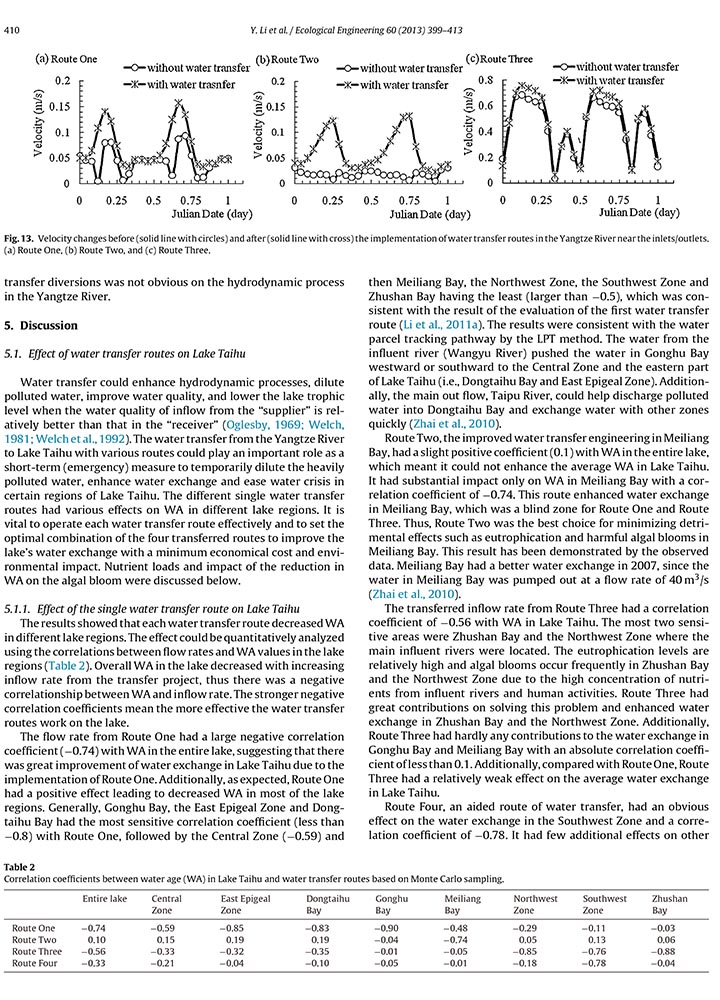 Ecological Engineering(2013)Assessing and modeling impacts of different inter-basin watertransfer routes-12.jpg