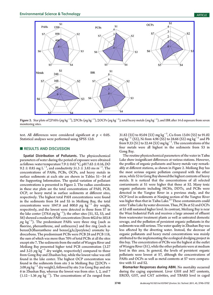 07-Assessment_of_Environmental_Pollution_of_Taihu_Lake_by_Combining_Active_Biomonitoring_and_Integrated_Biomarker_Response-3.jpg